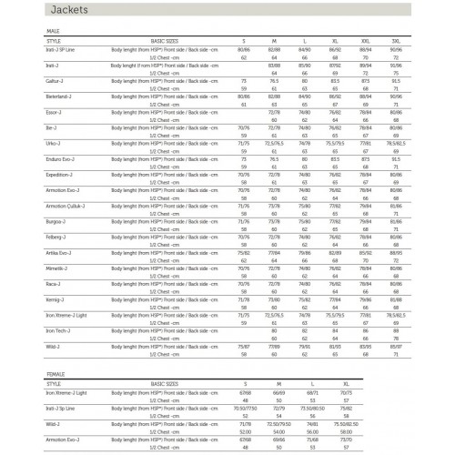 Obrázok číslo 2: Kabát ALDUDES