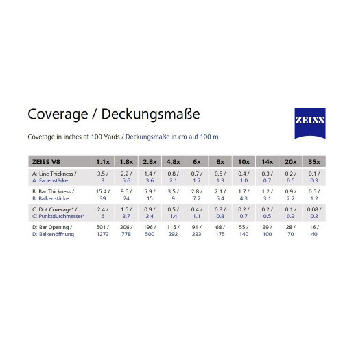 Obrázok číslo 7: ZEISS RS V8 4.8-35x60 (60) ASV H