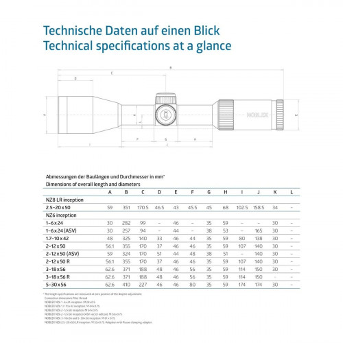 Obrázok číslo 5: Puškohľad NOBLEX NZ8 Inception 2-16×50 osnova 4